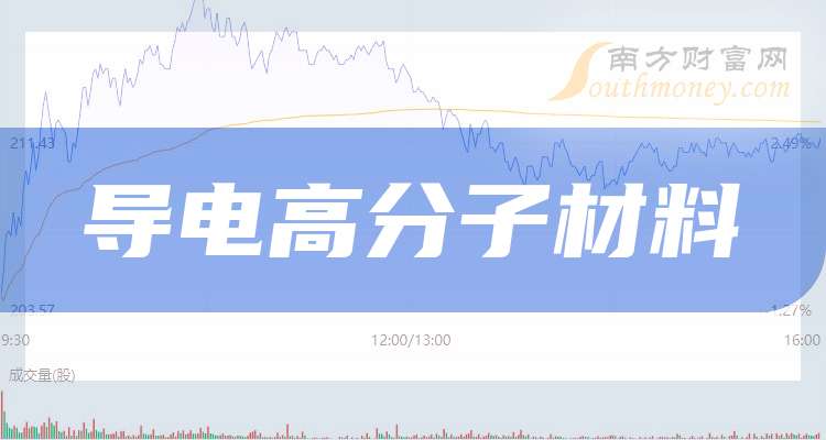 佛塑科技：截至2026年1月30日，公司股东人数为74,245户