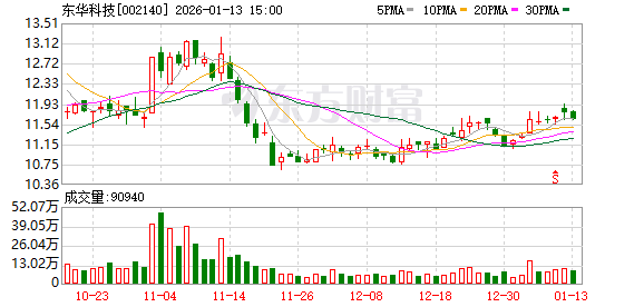 海马汽车：截至2026年1月30日，公司股东人数是189,994