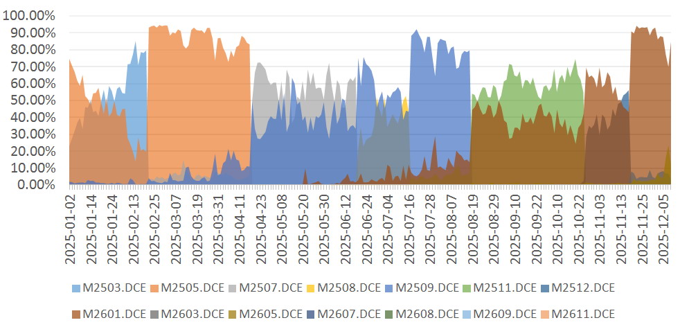 奥克股份：公司2025年度未发生期货品种的套保交易