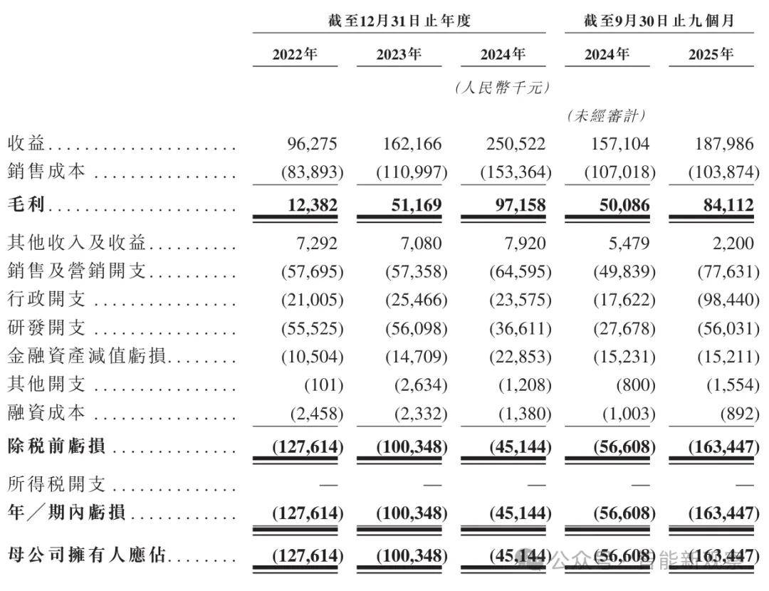 埃斯顿：截至2025年9月30日公司普通股股东总数为114,273户