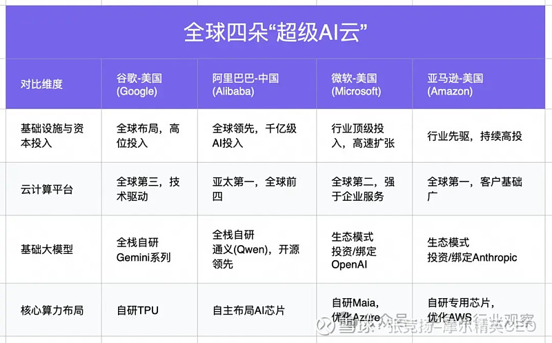 阿里旗下芯片公司平头哥拟独立上市，或成AI国际博弈新变量