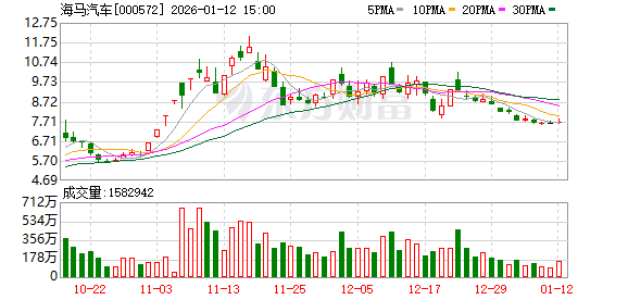 冀凯股份：截至2026年1月30日，公司股东人数为23835户