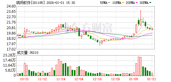 星宸科技：公司截至2026年1月31日的股东人数为30150户