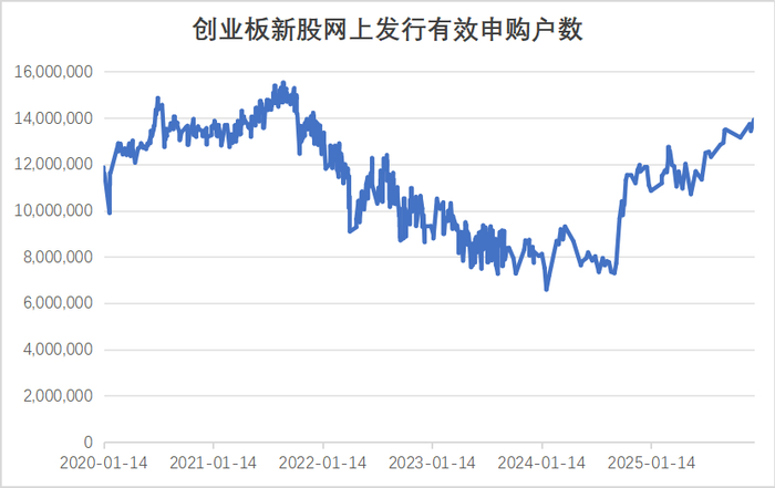 新广益登陆深创业板开盘涨196.4%，抗溢胶膜市占率第一