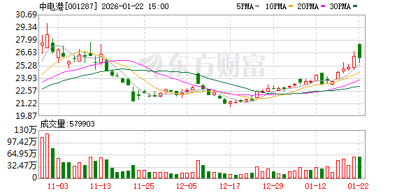 九鼎新材：2026年1月30日，公司股东户数为110901户