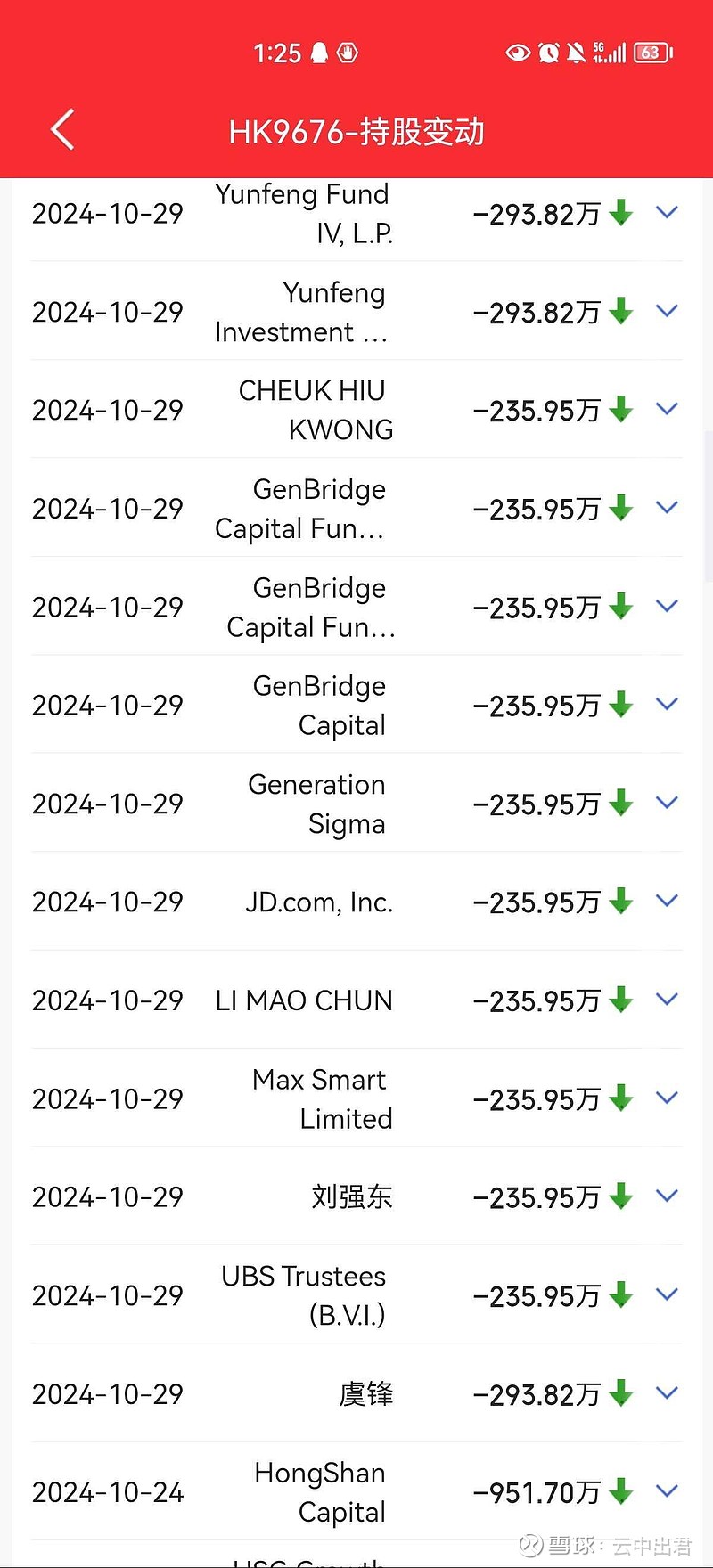 *ST汇科：截至2026年1月30日，公司股东总户数（未合并融资融券信用账户）为19758户