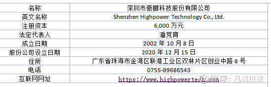 豪鹏科技获得实用新型专利授权：“一种电芯及镍氢电池”