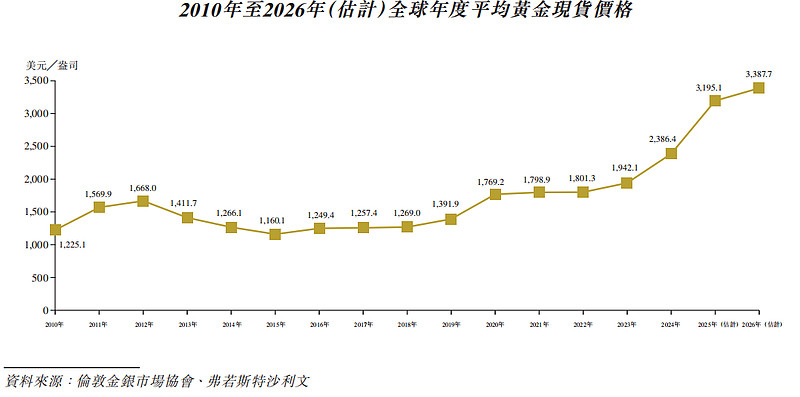 进步与再平衡：愿黄金时代永不落幕