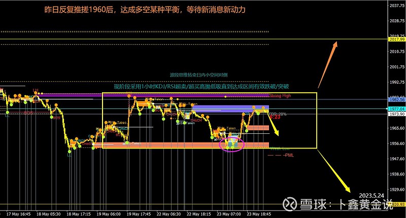 进步与再平衡：愿黄金时代永不落幕
