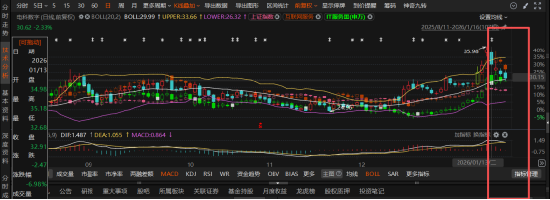 1.8亿关店损失未平,八年财报失实又起 中百集团遭监管警示