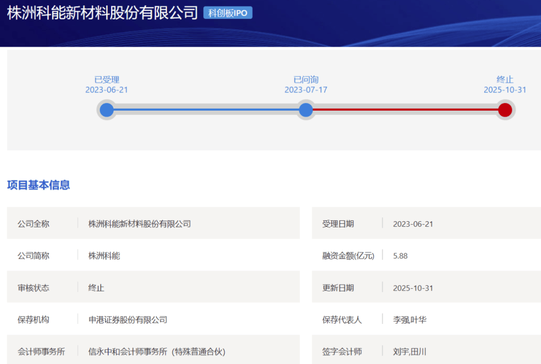 1.8亿关店损失未平,八年财报失实又起 中百集团遭监管警示