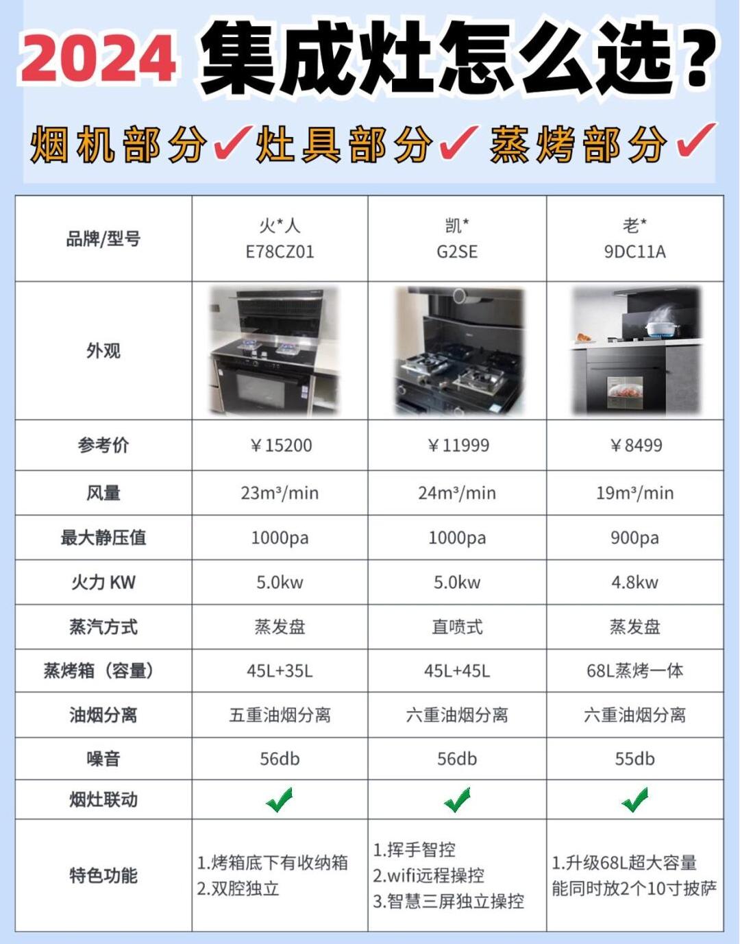 老板电器获得实用新型专利授权：“烹饪器具”