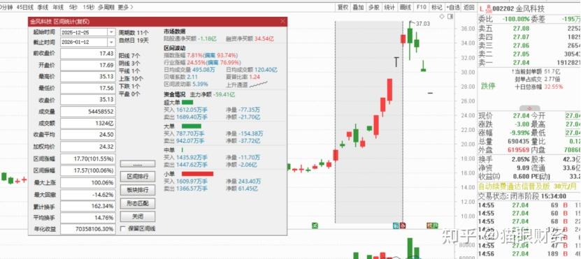 中科宇航IPO辅导完成 “商业火箭第一股”竞争愈发激烈