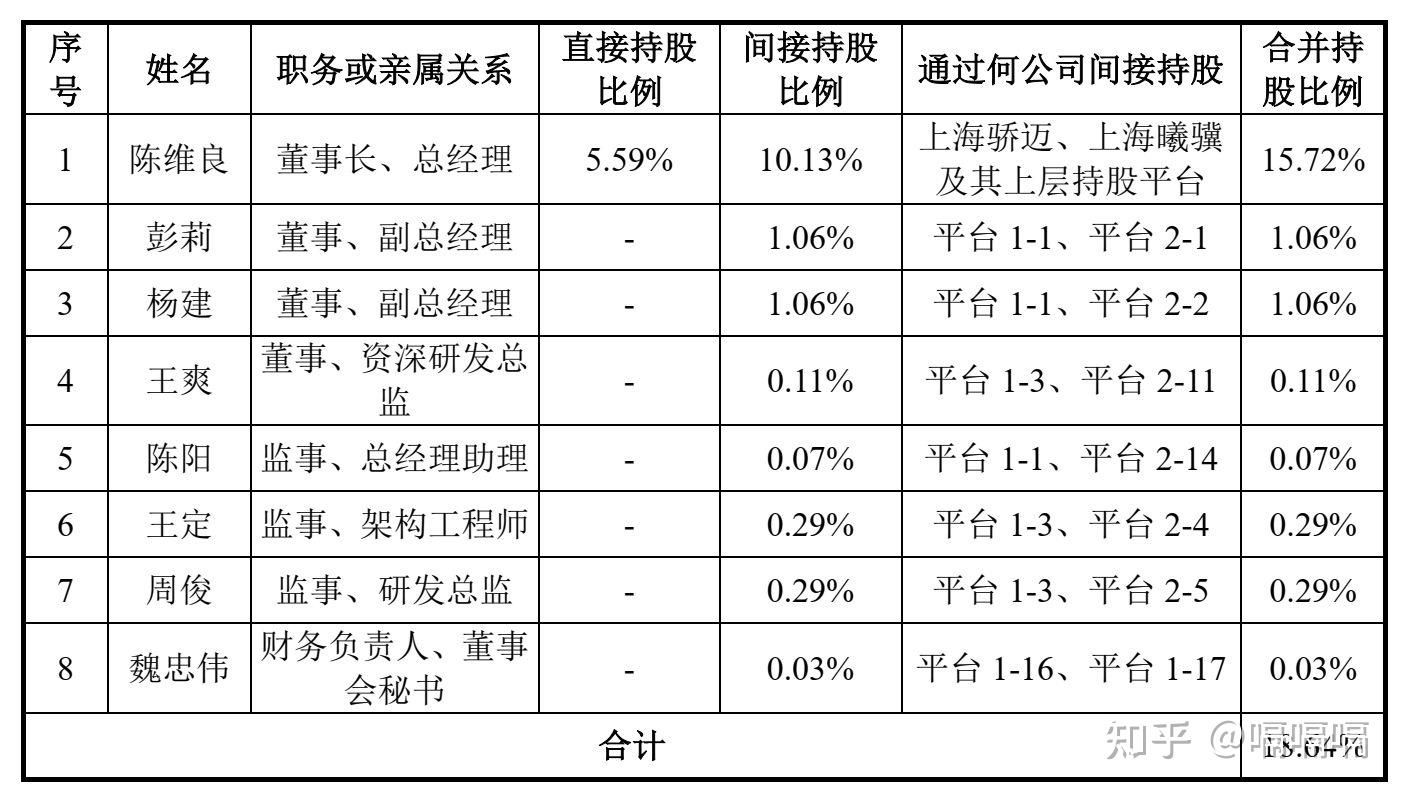 沐曦股份获得发明专利授权：“硬件加速仿真离线调试方法、电子设备和介质”