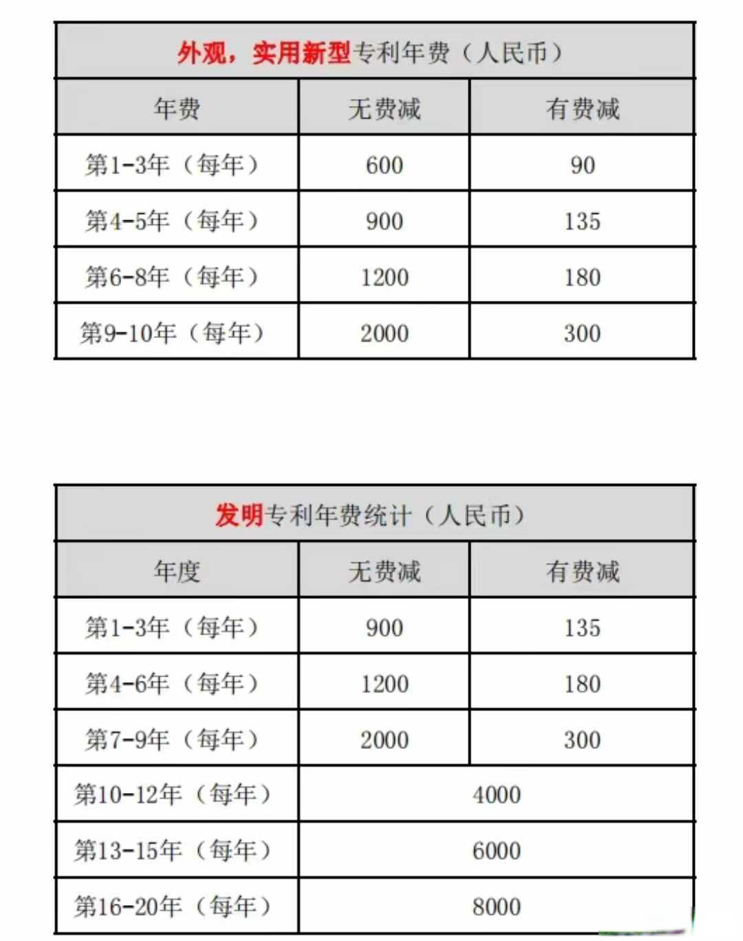科大讯飞获得发明专利授权：“一种文档版面要素检测方法、装置、存储介质及设备”