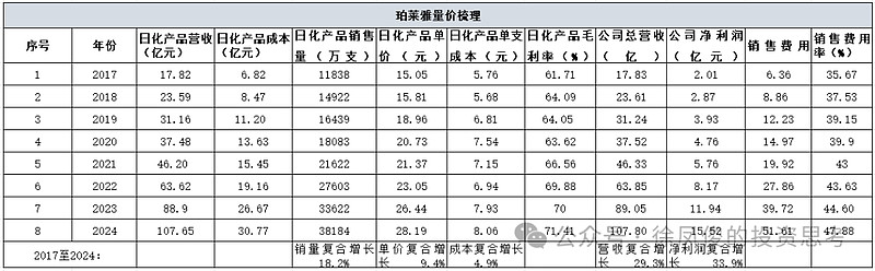 五家餐饮企业自述：如何在2025年获得增长？