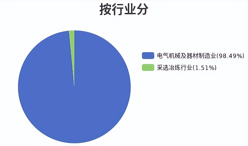 宁德时代公布国际专利申请：“储能系统及其控制方法”