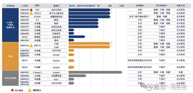 前沿生物公布国际专利申请：“一种用于抑制KRAS基因表达的siRNA及其修饰物与应用”