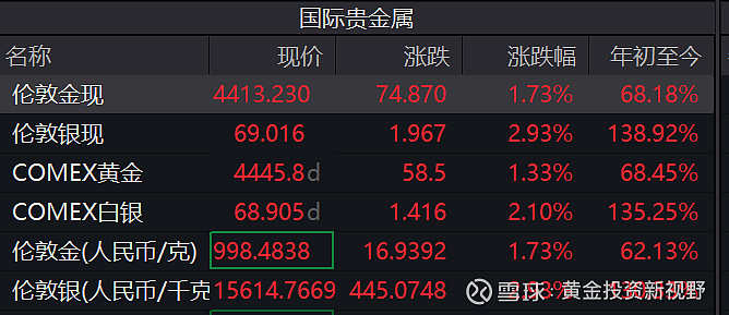 金价冲上5100美元，现在还能配置黄金吗？