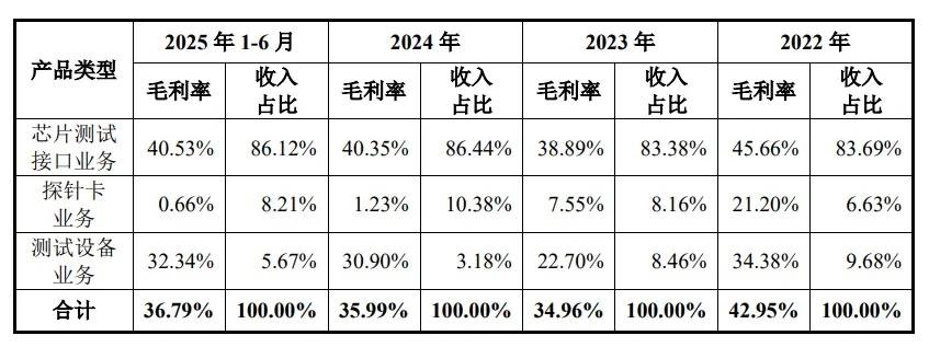 百菲乳业拟撤回上交所申请
