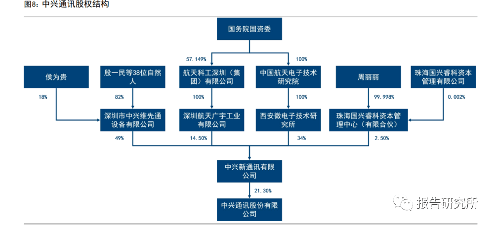 中兴通讯公布国际专利申请：“通信方法、电子装置和计算机程序产品”