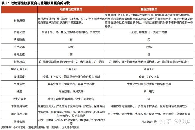 爱美客公布国际专利申请：“一种重组胶原蛋白及其应用”