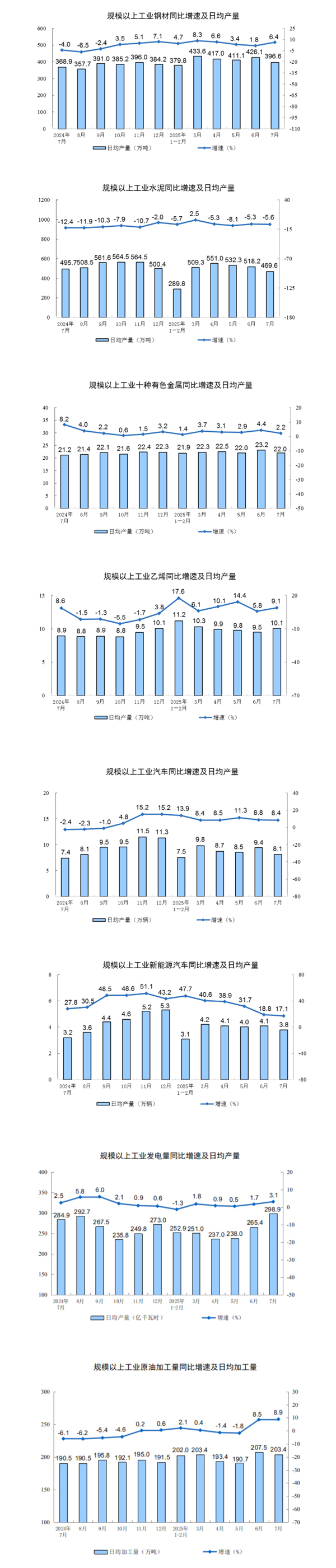 2025年全国规模以上工业企业利润增长0.6%