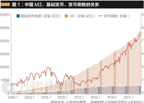 张斌：以货币政策激发扩大内需的内生动力