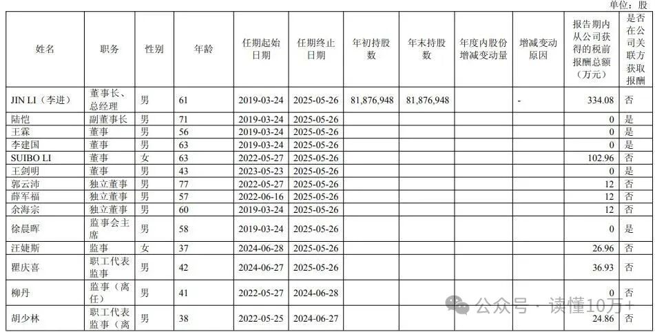 红星药业2025年半年度权益分派预案：每10股派发现金红利0.92元