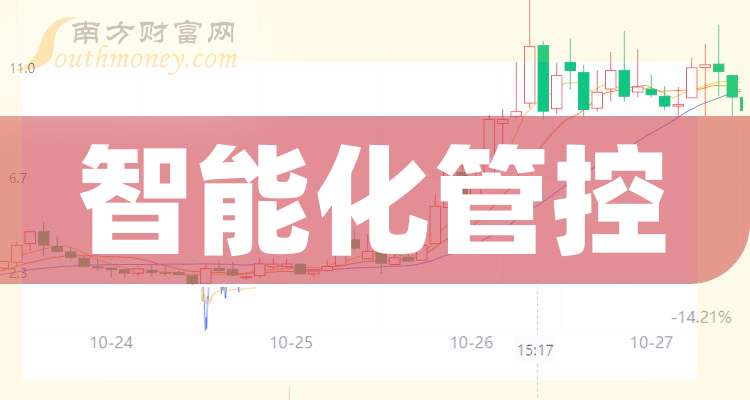红星药业2025年半年度权益分派预案：每10股派发现金红利0.92元