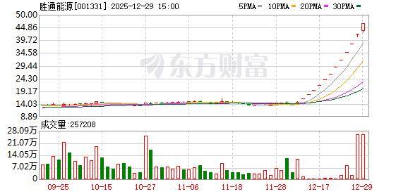 睿鸿股份:公司股票自2025年12月12日起停牌