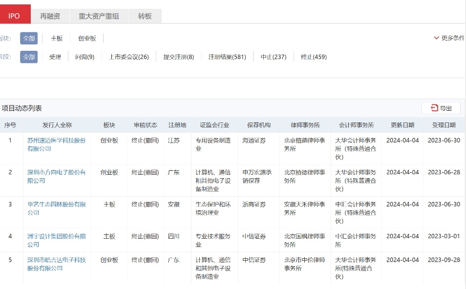莱普科技等4家企业上交所IPO审核状态变更为“中止(财报更新)”