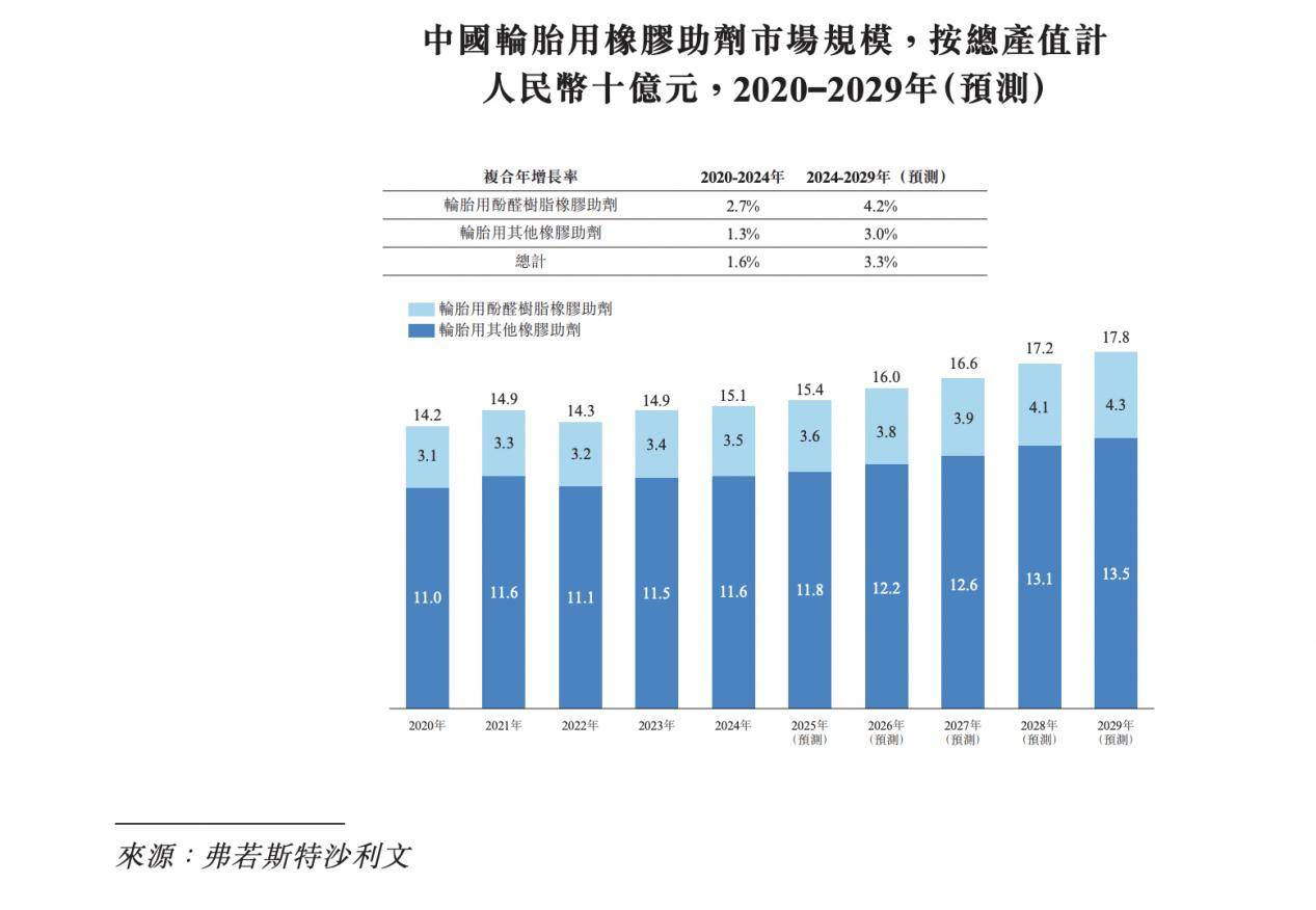 IPO动态：江松科技拟在深交所创业板上市募资10.53亿元