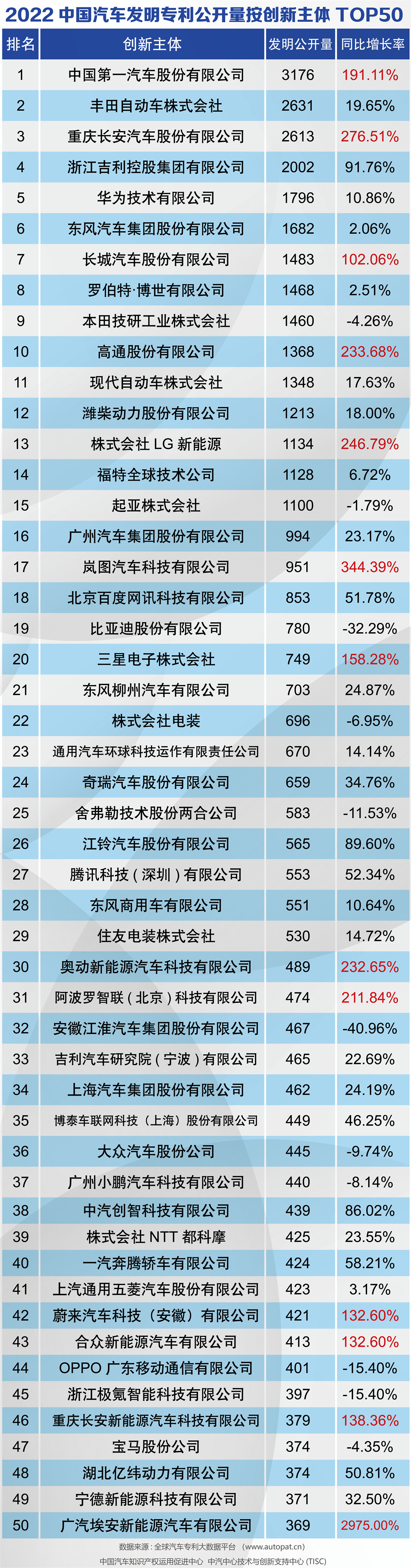 长安汽车获得发明专利授权：“车载翻盖杯托”
