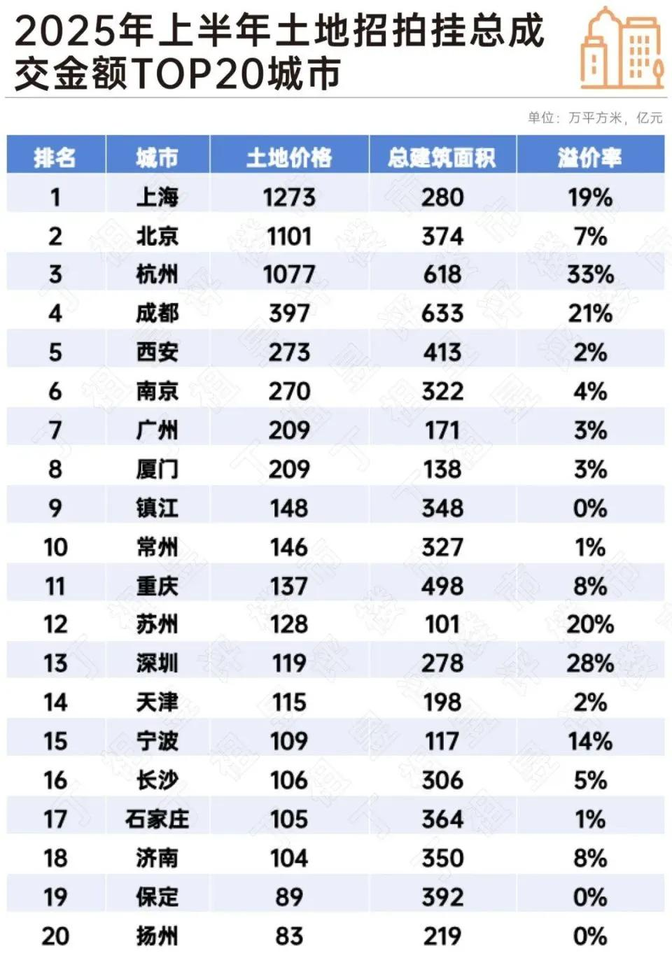 城市垃圾分类指数报告 2020―2025：苏州、上海、北京位列前三，区域差异仍明显