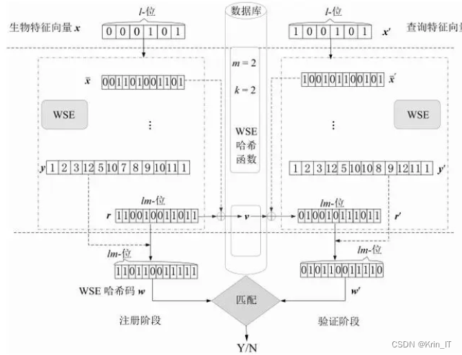 神州泰岳获得发明专利授权：“句向量生成方法及装置、匹配方法及装置及存储介质”
