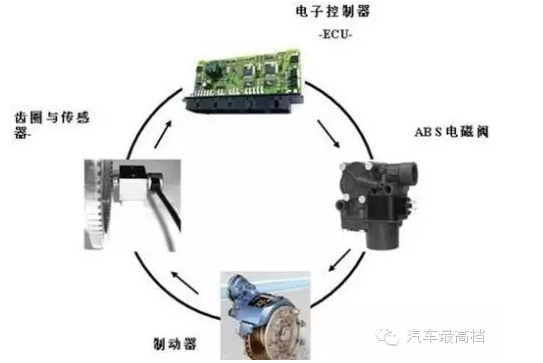 比亚迪获得发明专利授权：“用于车辆的回馈制动防抱死控制方法、装置、系统和车辆”