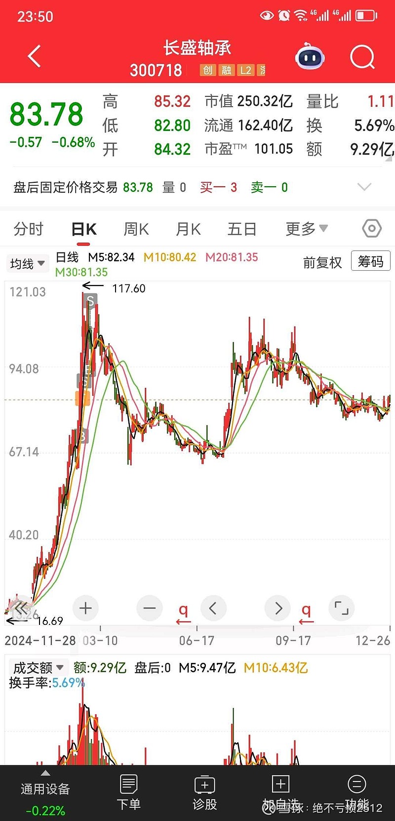 12倍“妖股”平潭发展去年亏超6500万：71岁董事长刘平山上年薪酬64万，职工人均薪酬10.6万