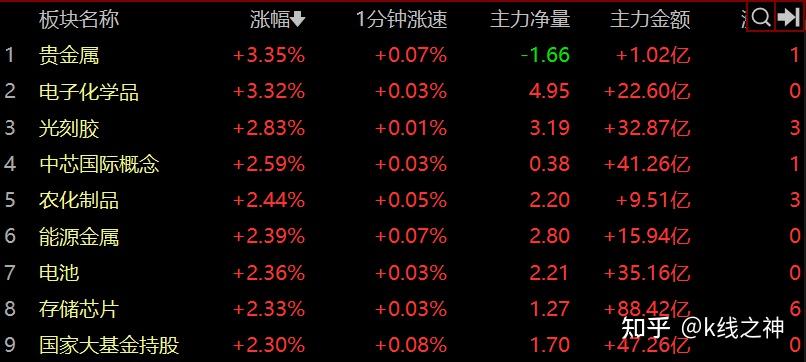慈文传媒：截至2月10日收盘，公司股票持有人总数为53,806户
