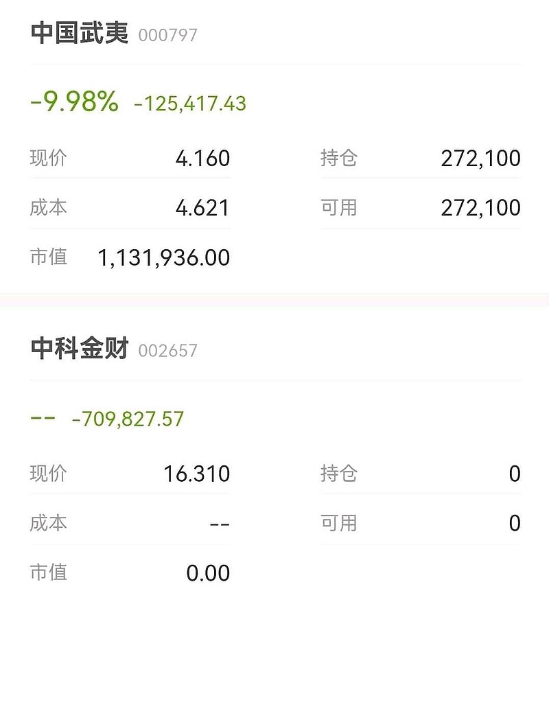 中国武夷(000797.SZ):子公司中武地产注册资本拟减资至1亿元