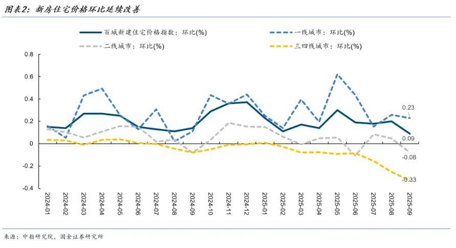 首都在线:公司归母净利润同比缩亏42.27%-47.22%