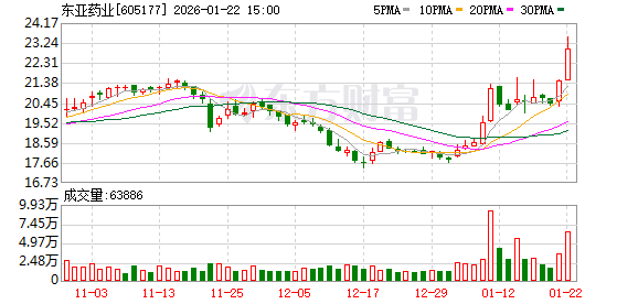 山科智能：截至2026年2月10日的股东人数为6960户