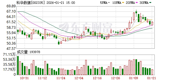 中兴商业：截至2026年2月10日公司的股东数约为2万户