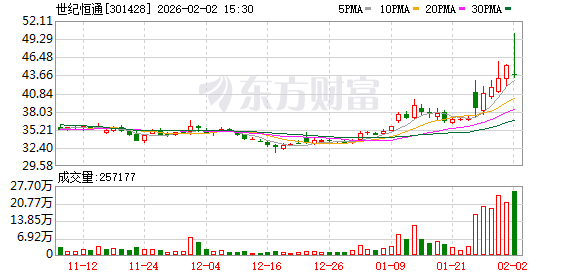 陕西华达：截至2026年2月10日，公司股东总户数25,535户