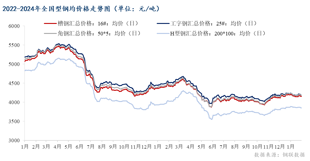 华信新材：公司相关产品销售价格受市场供需、原材料价格等多重因素影响