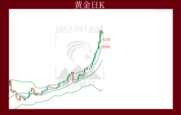 黄金日内振幅近10%，贵金属牛市结束了吗？