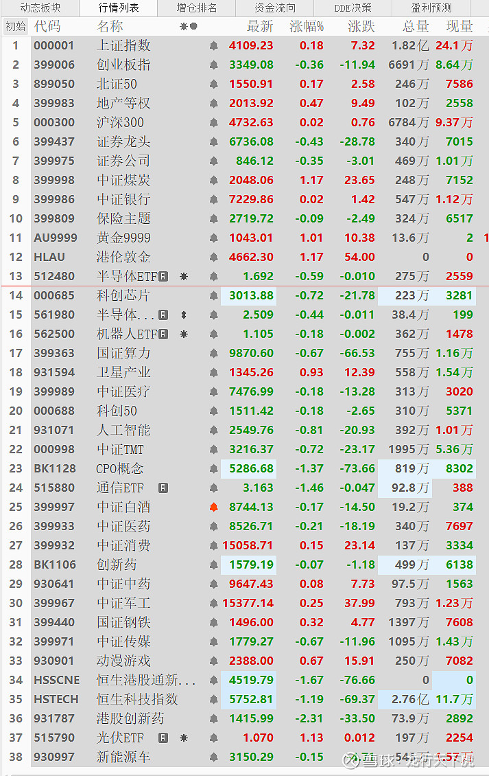 散户乐观升温，机构趋于审慎 A股预期现明显分化，楼市情绪持续降温