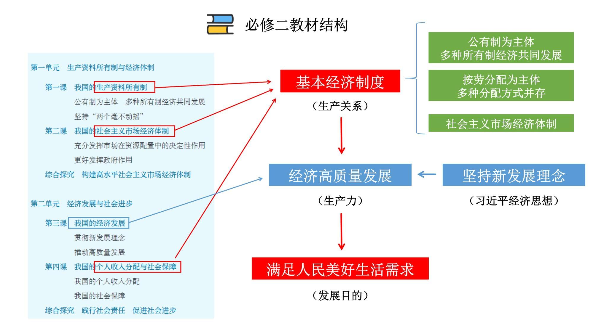 中国实践中的利益协调（二）：过程利益协同与时空平衡的治理智慧