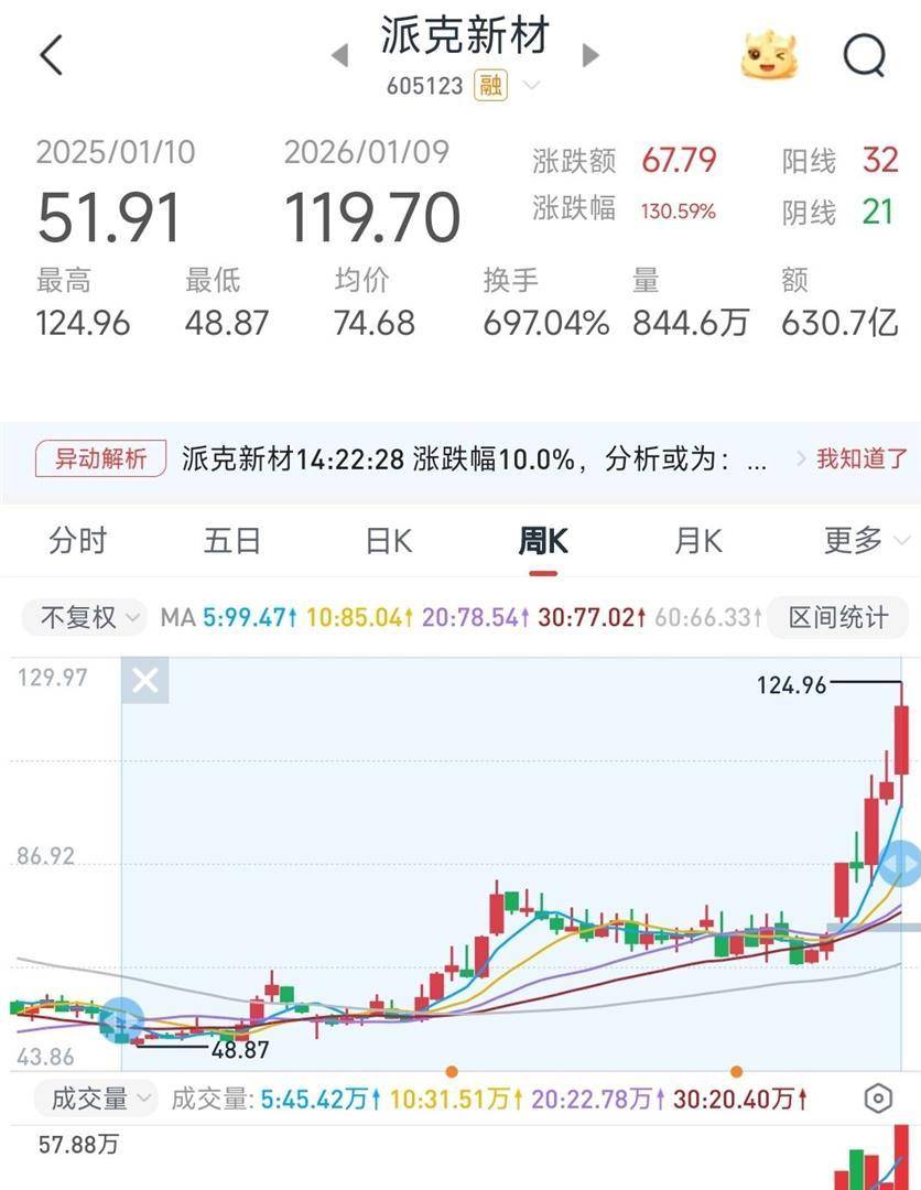 蓝箭航天冲击科创板，做火箭发射服务，三年半累计亏超35亿