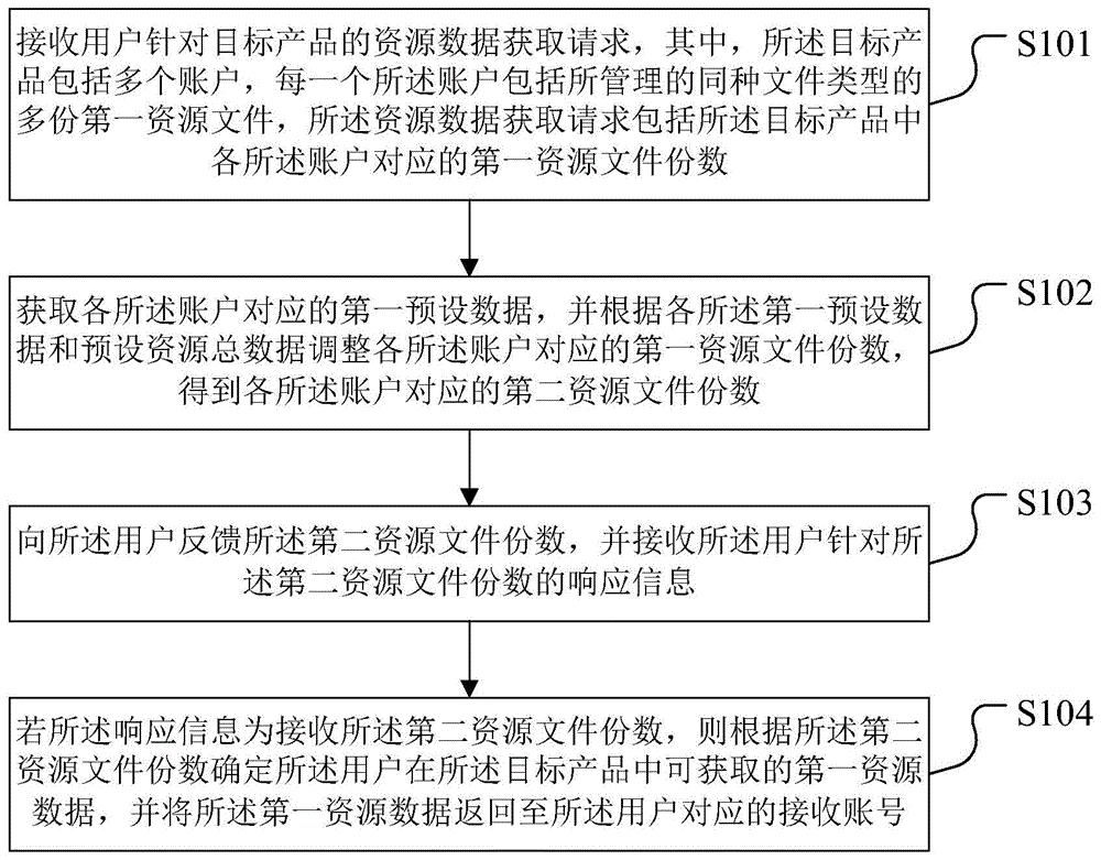 格力电器获得发明专利授权：“设备控制方法、装置、节能装置、电子设备及存储介质”